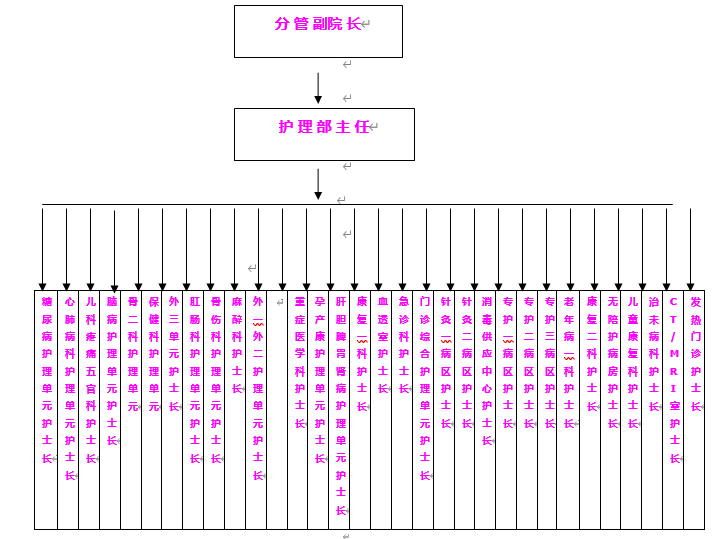 臨朐縣中醫(yī)護理組介紹