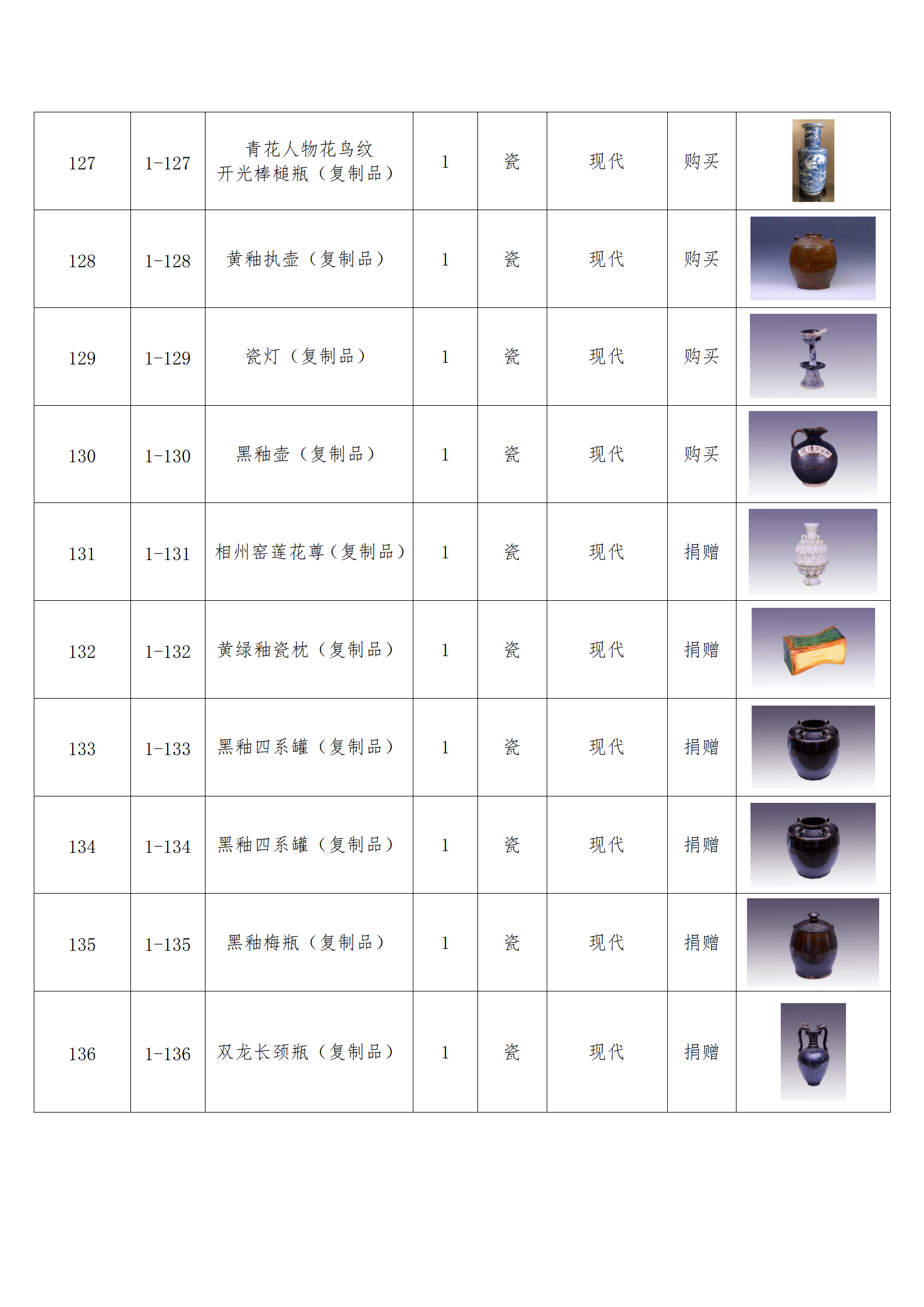 臨朐縣中醫(yī)藥博物館藏品數(shù)據(jù)庫(kù)_13.png
