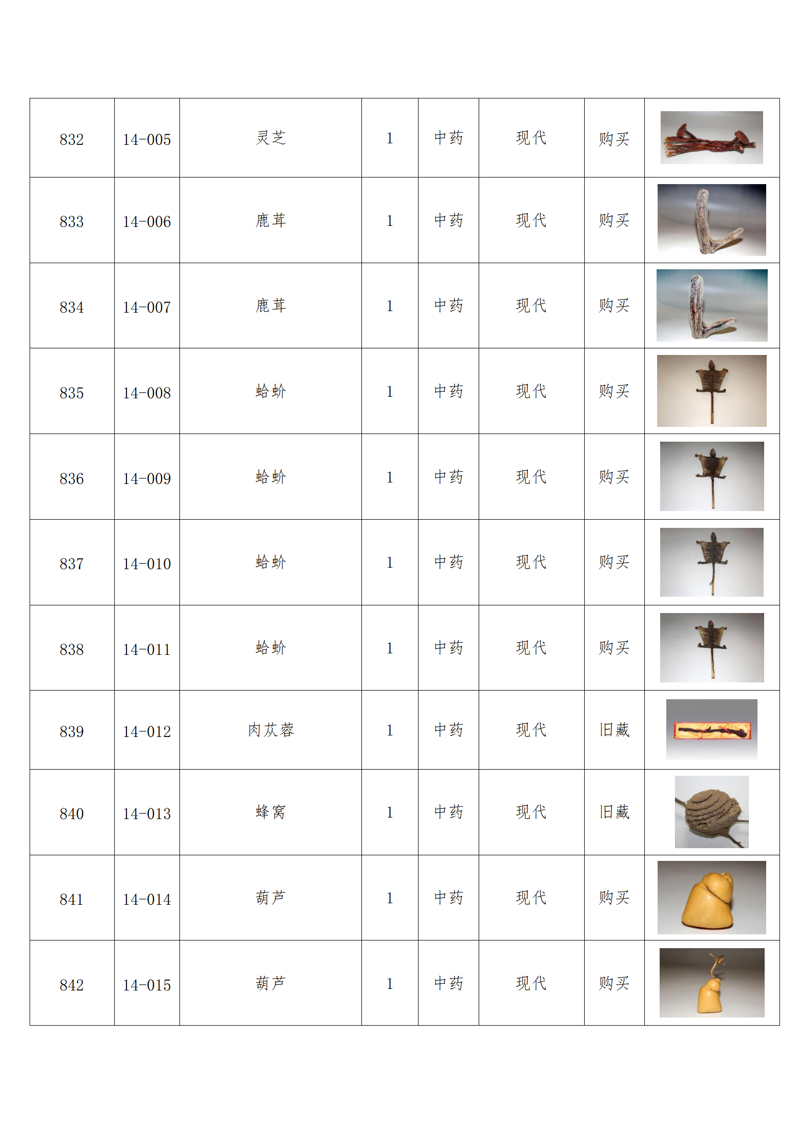 臨朐縣中醫(yī)藥博物館藏品數(shù)據(jù)庫(kù)_69.png